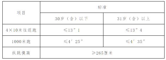 广西桂林公安局警察招聘,桂林市辅助警务人员招聘