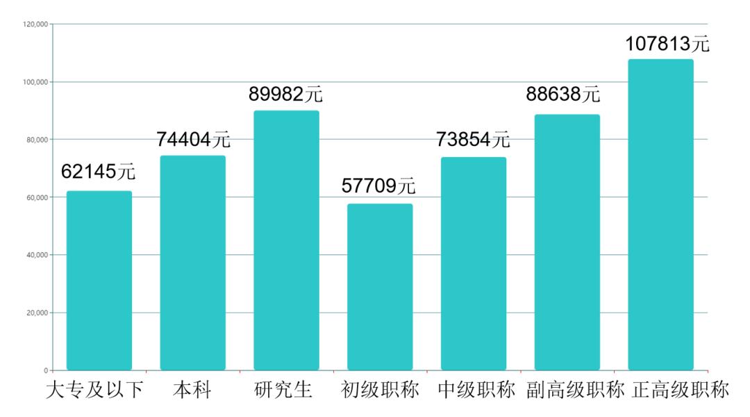 医务人员涨薪,给医务人员涨薪酬刻不容缓