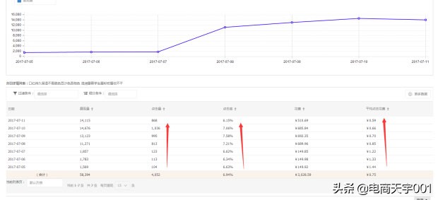 直通车实操专题讲解,直通车手册教学