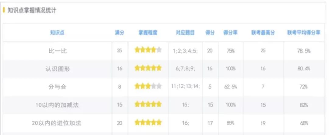 太原市小店区华德天一小学校,太原华德天一小学好不好进