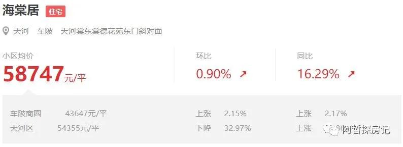 广州天河棠德花园二手房出售,天河棠安花园二手房