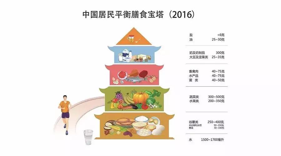 养生不再是中老年人的专利,养生不只局限于枸杞