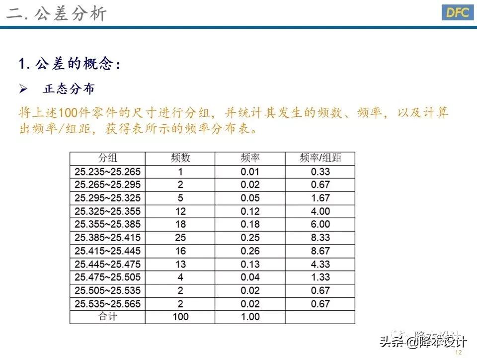 公差分析的三种方法,公差分析从入门到精通