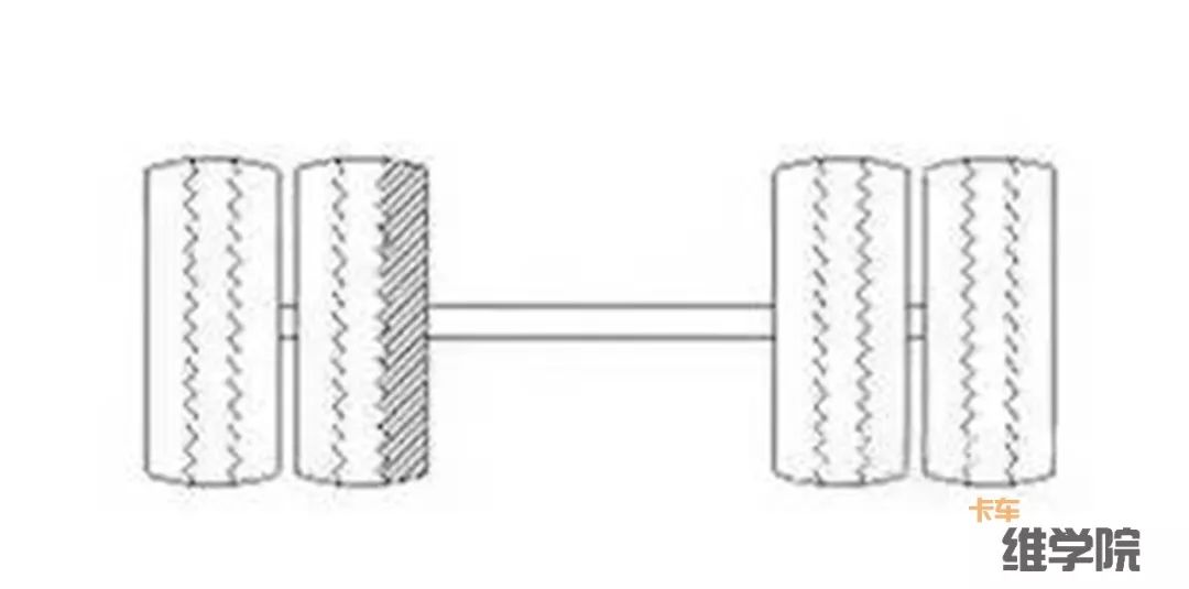 卡车维学院18种轮胎吃胎现象和解决方法,转给身边做维修的人吧