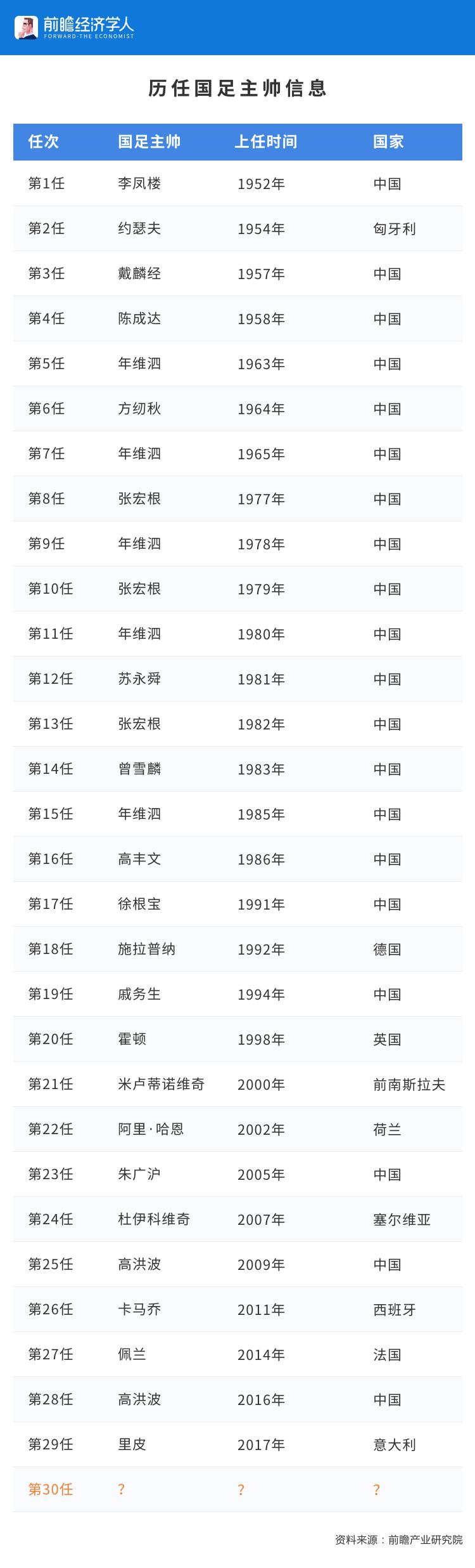 里皮从中国赚走了多少钱,里皮对中国足球的贡献