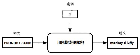 密码学最简单的密码,密码学入门几种简单的密码