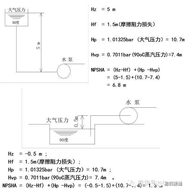 干货学习的基础知识,干货泵的基础知识大汇总