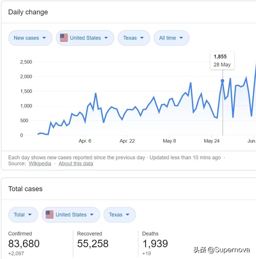 美国人去加拿大旅游,美国人来加拿大旅游