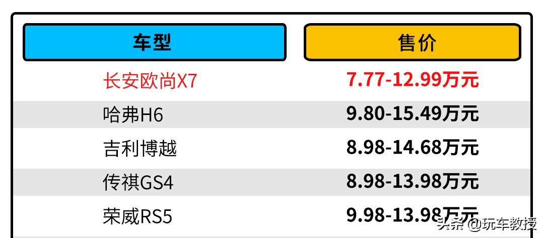 长安欧尚z6vs汉兰达,7.99万长安欧尚x7plus