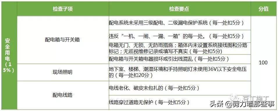 监理检查的基本知识,工程第三方评估监理需要做什么