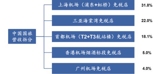 王府井股价暴涨原因,王府井股价上涨原因