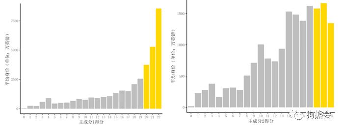 足球虚高的身价,目前身价虚高的足球运动员