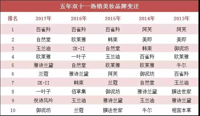 双11走心促销文案朋友圈,电商公司双11该发的文案