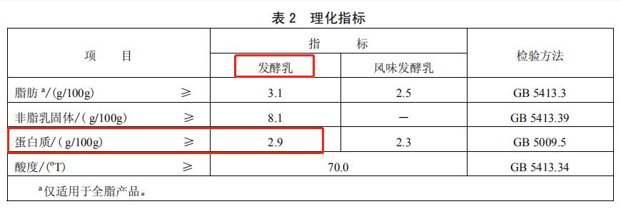 儿童吃的酸奶是真的吗 (孩子喝的酸奶成分怎么看)