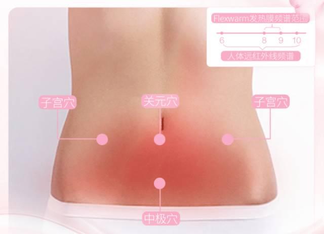 飞乐思暖宫腰带靠谱吗,暖宫贴飞乐思