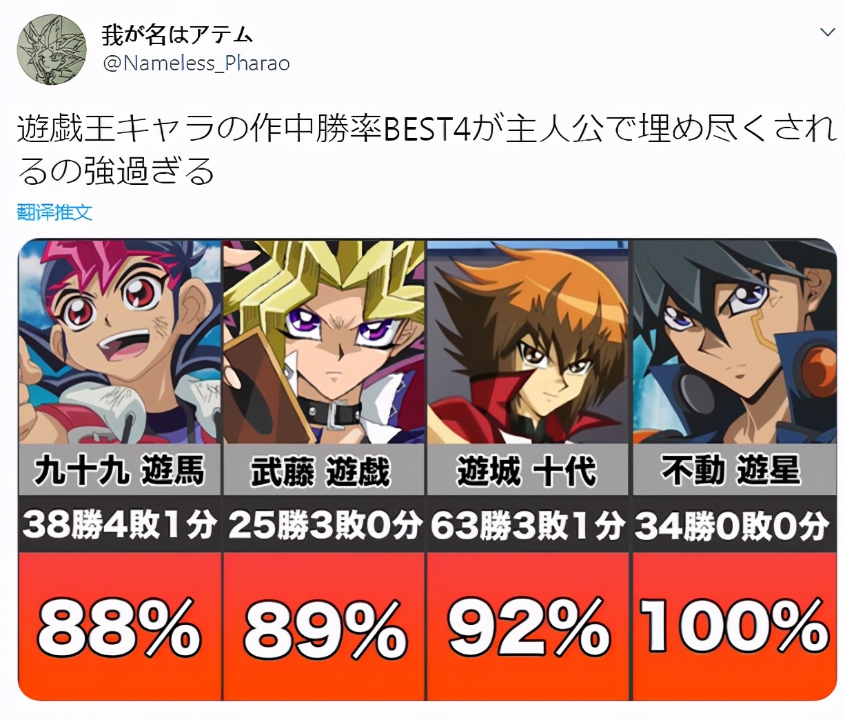 游戏王最厉害的四大角色,游戏王里面最厉害的四个角色