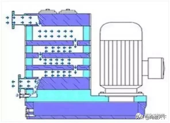各种真空泵的具体应用大全