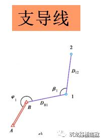 再也不盲目跑杆了，一次性搞懂水准测量+导线测量