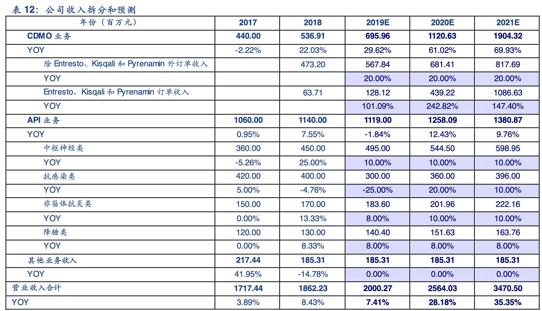 九洲药业能成cdmo龙头吗,九洲药业cdmo业务是怎么做的