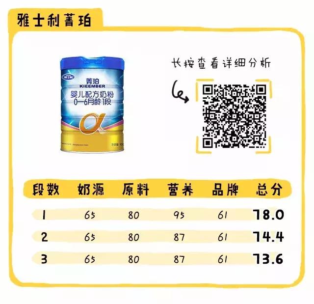 新政通过的奶粉品牌,新国标下哪款奶粉值得推荐