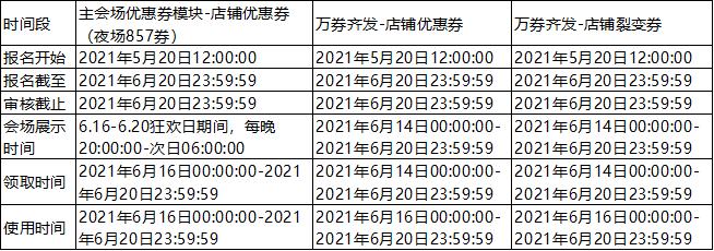 弘辽科技:2021年淘宝618优惠券玩法招商