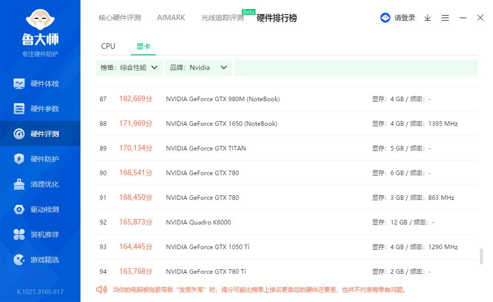丽台t600显卡为什么是惠普的,丽台t600测试