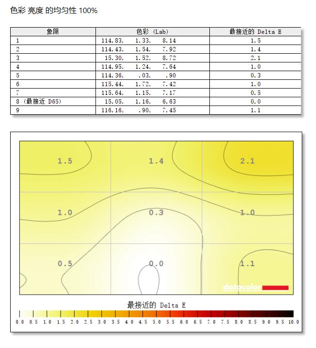 不花冤枉钱,不花冤枉钱性价比高