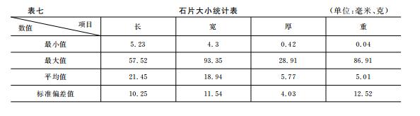 沁水下川遗址夏朝,沁水下川遗址简介