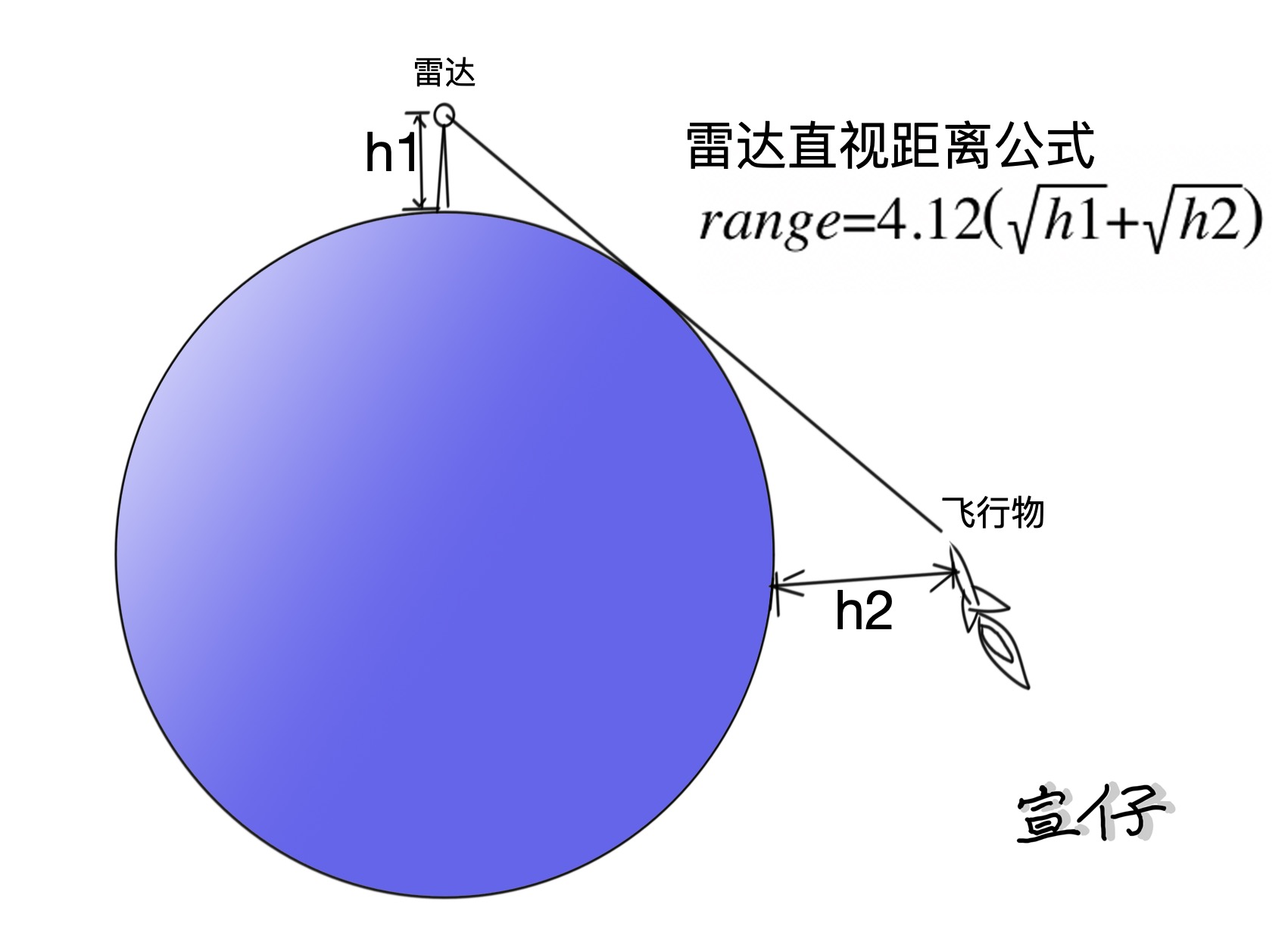 鹰击8a导弹装备在哪些军舰上,国产鹰击18反舰导弹各型号有哪些