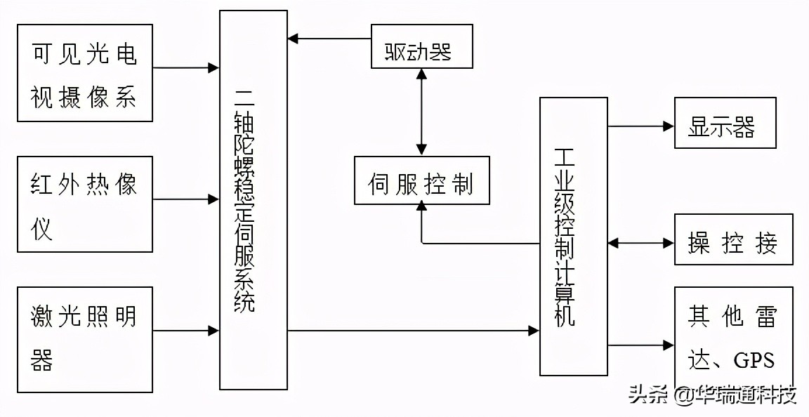飞机自动识别系统,飞机自动应答系统