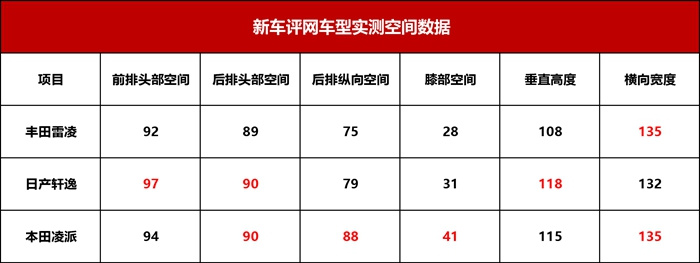 舒适型家用车排行,舒适性最好的车排名前十名