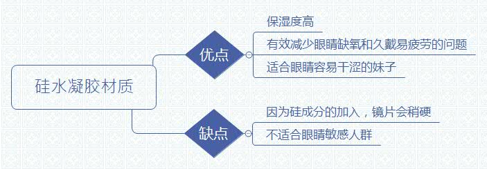 怎么选择可以一整天戴的美瞳,美瞳怎么戴新手怎么选美瞳
