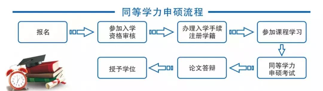 研究生考试不去会影响后续报考吗,同等学力统考没过能先找导师吗