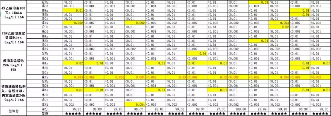 陶瓷餐具是否有毒怎么检测,陶瓷餐具蓝色是什么重金属