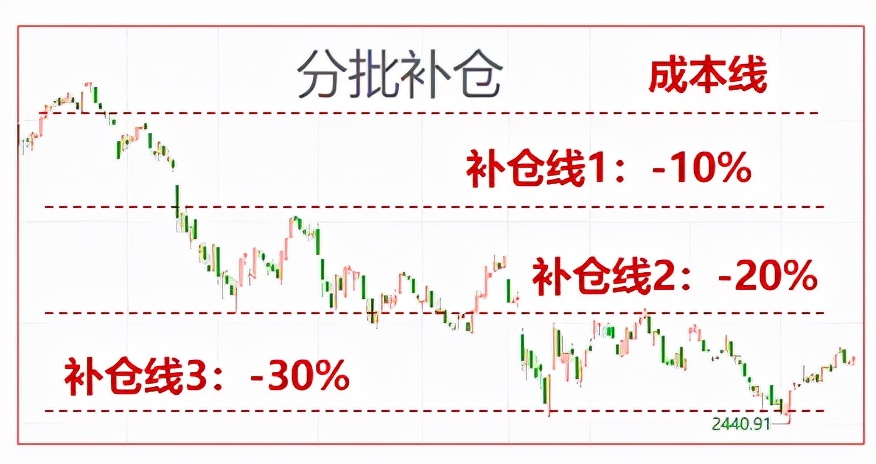机构数据分析,机构数据分析的方法