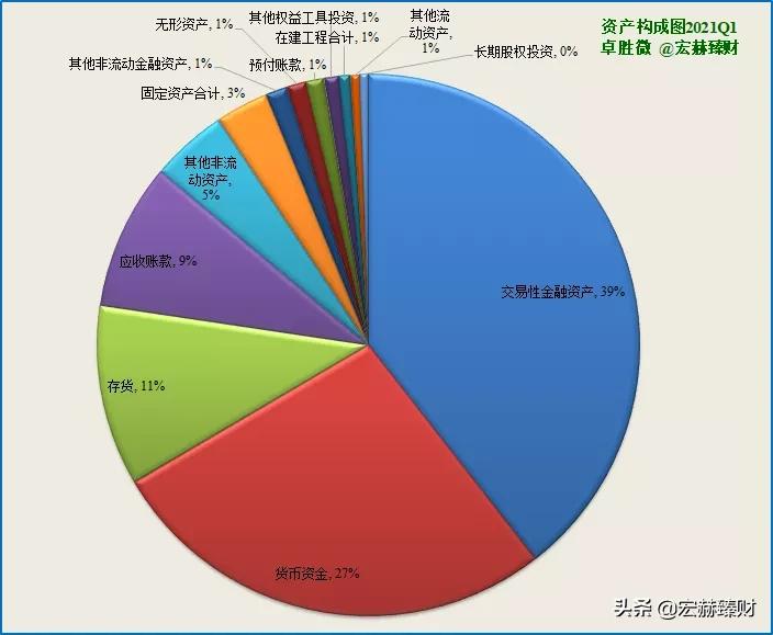 经历1.8年市值增长6.4倍,卓胜微背后是什么?