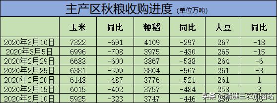 东北大豆最新价格行情表,近期东北大豆最新价格表