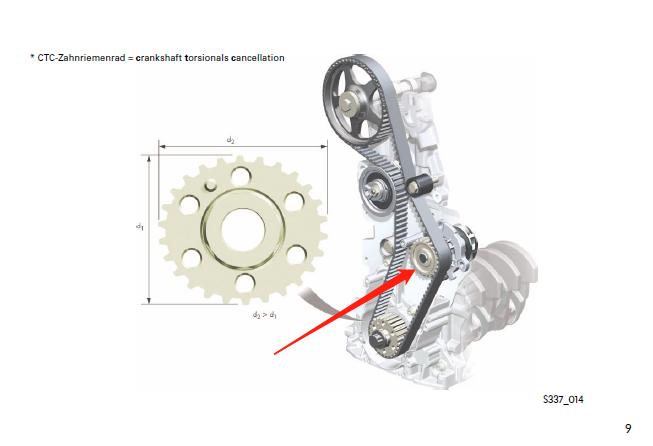 汽车发动机的冷却泵的工作原理,汽车冷却系统水泵的动力来源