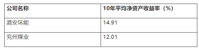 潞安环能和露天煤业哪个好,兖州煤业长期投资