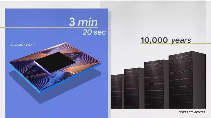 美国再夺量子霸权,美国量子霸权内容