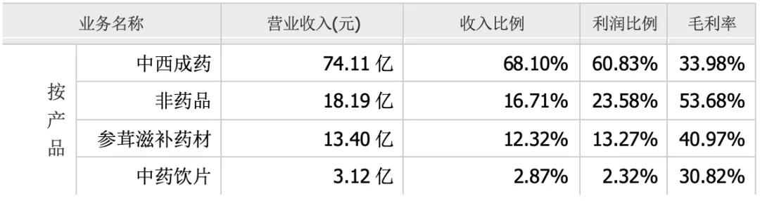 高瓴资本加仓宁德时代,高瓴资本投资阿里了吗