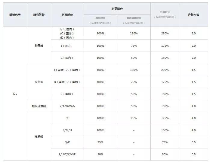 暑假飞洛杉矶多少钱,暑假旅行洛杉矶