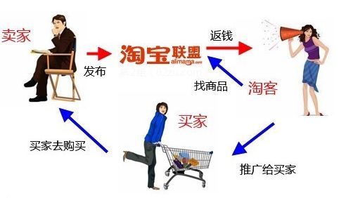 淘猫2023年,电商观察淘客2020年8大趋势预判