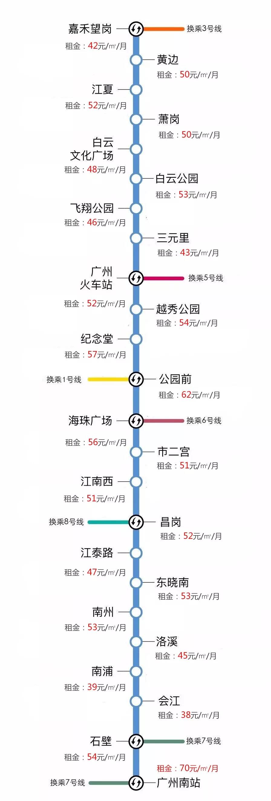 广州租房便宜指南,广州租房攻略地铁1号线