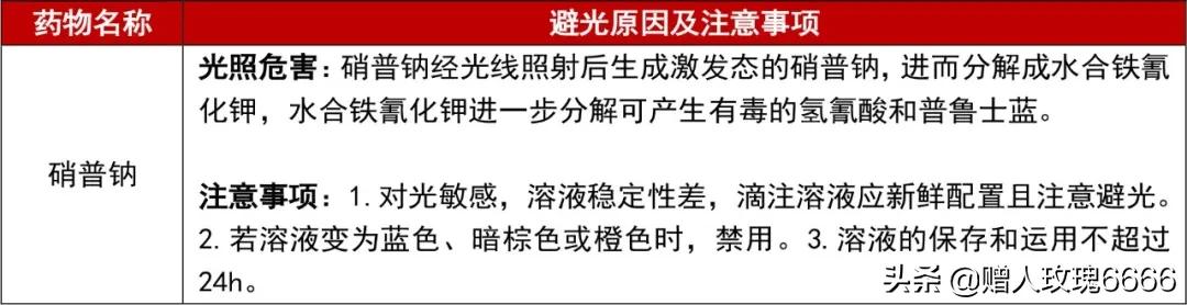 哪些药物需要冷藏储存？哪些药物需要避光储存？一文搞定