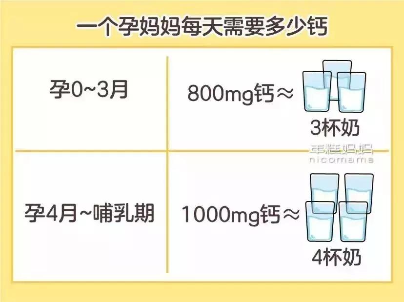 孕期补钙不妨看看这些小知识,孕期补钙需要注意什么科普