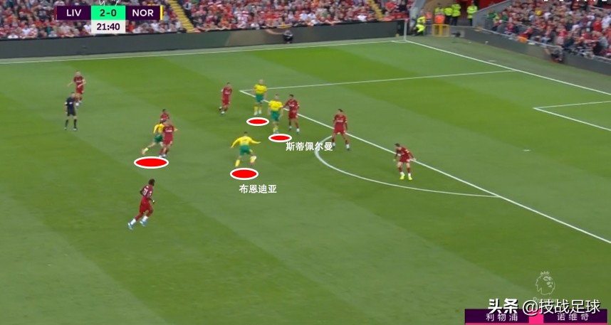 「技战足球」在安菲尔德硬刚红军利物浦，这支诺维奇真的值得尊敬