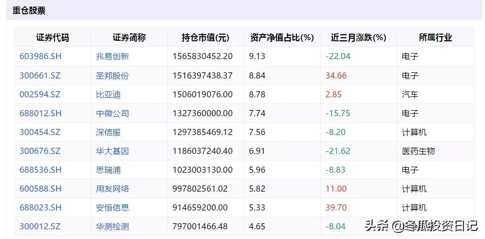 2017年业绩最好的十大基金公司,近五年基金公司排名在前十名