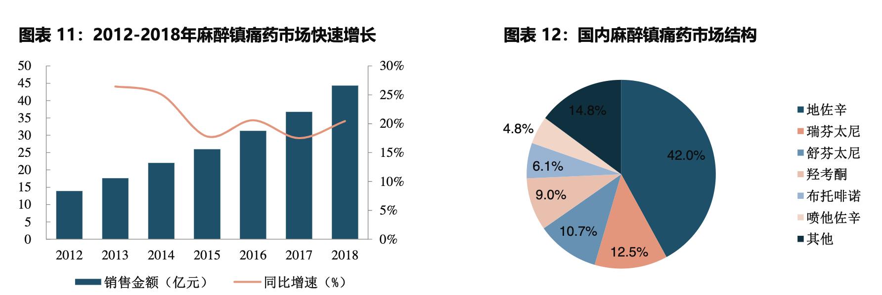 国药股份人福药业,人福医药镇痛镇静药物品种