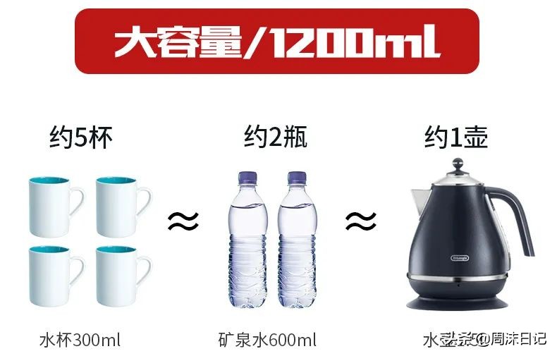出门灌了瓶热水,打开时就凉了咋办?用它24小时开盖还“烫嘴”